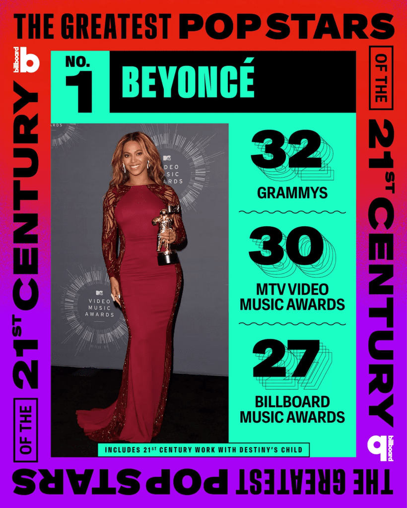 En definitiva, Beyoncé no solo es una estrella de la música en el siglo XXI.